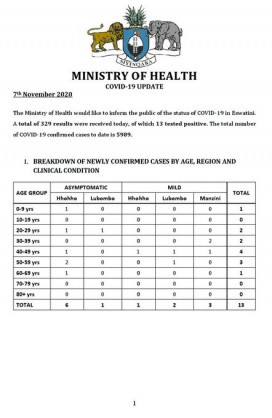Coronavirus - Eswatini: Minister of Health Lizzie Nkosi's COVID-19 update on 7 November 2020