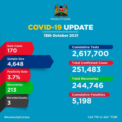 Coronavirus - Kenya: COVID-19 Update (13 October 2021)