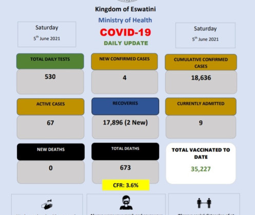 APO Group - Africa Newsroom / Press release | Coronavirus - Eswatini