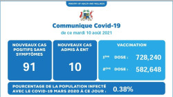 Mauritius 10 Aug.jpg