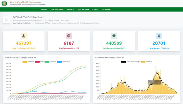 Public-private data project a COVID game-changer in West and East Africa