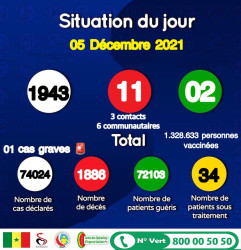 Senegal COVID 05 Dec.jpg