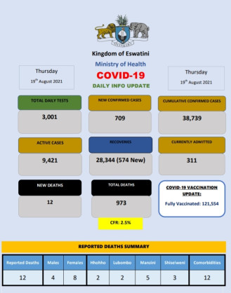 Ministry of Health, Government of the Kingdom of Eswatini
