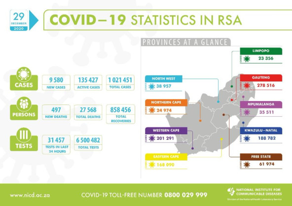 Coronavirus - South Africa: COVID-19 update for South Africa (29 December 2020)