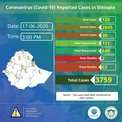 Coronavirus - Ethiopia: COVID-19 reported cases in Ethiopia – 17th June 2020