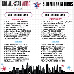 NBA All-Star Fan Voting Returns - Jan. 9, 2020.jpg