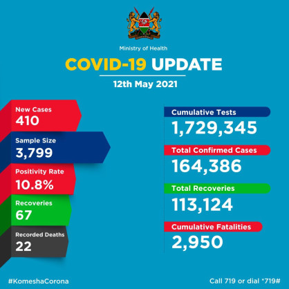 Coronavirus - Kenya: COVID-19 update (12 May 2021)