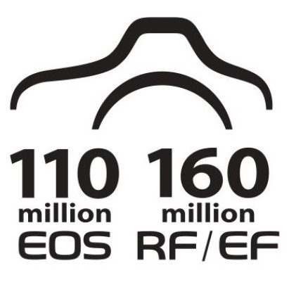 Canon celebrates significant milestones with production of 110 million Electro Optical System (EOS) series cameras and 160 million interchangeable RF/EF lenses