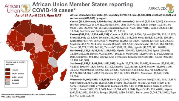 Africa Centres for Disease Control and Prevention (Africa CDC)