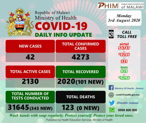 Coronavirus - Malawi: COVID-19 Daily Information Update (3rd August 2020)
