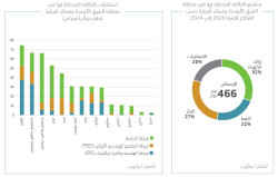 MENA Planned Energy Investments_AR.jpg