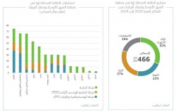 MENA Planned Energy Investments_AR.jpg