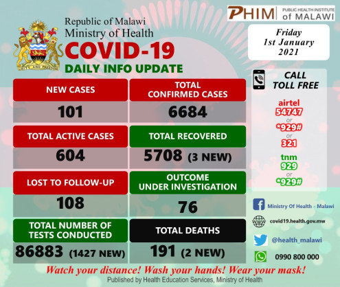 Coronavirus - Malawi: COVID-19 update (1 January 2021)