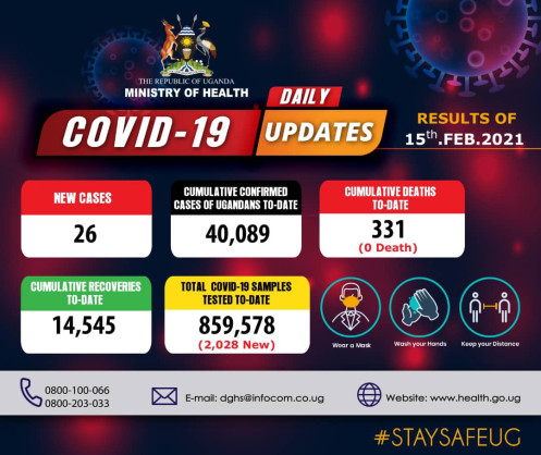 Coronavirus - Uganda: COVID-19 update (15 February 2021)