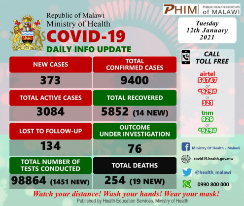 Coronavirus - Malawi: COVID-19 update (12 January 2021)