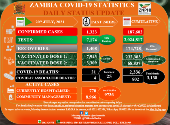 Zambia National Public Health Institute (ZNPHI)