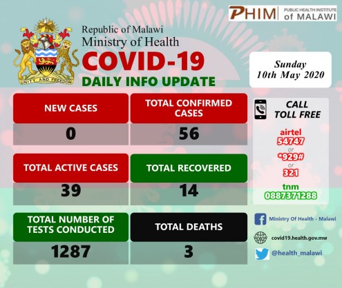 Coronavirus - Malawi: COVID-19 Update 10th May 2020