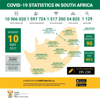 Coronavirus - South Africa: COVID-19 Statistics in South Africa (10 May 2021)