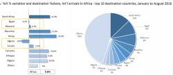 International Arrivals in Africa 2.jpg