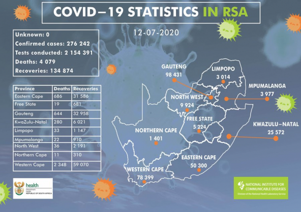 Coronavirus - South Africa: COVID-19 update for South Africa (12 July 2020)