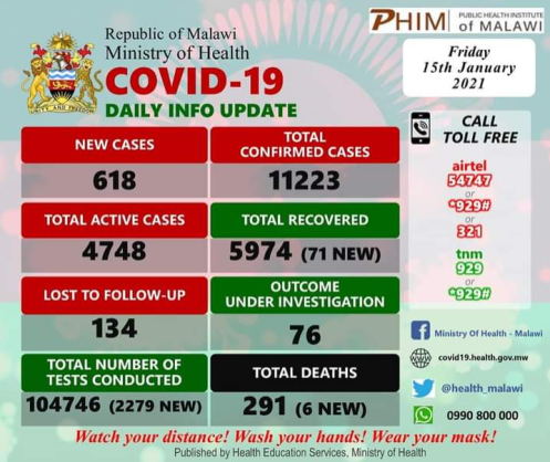 Coronavirus - Malawi: COVID-19 update (15 January 2021)