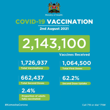 Coronavirus - Kenya: COVID-19 Vaccination (02 August 2021)