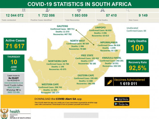 Coronavirus - South Africa: COVID-19 Statistics in South Africa (10 June 2021)