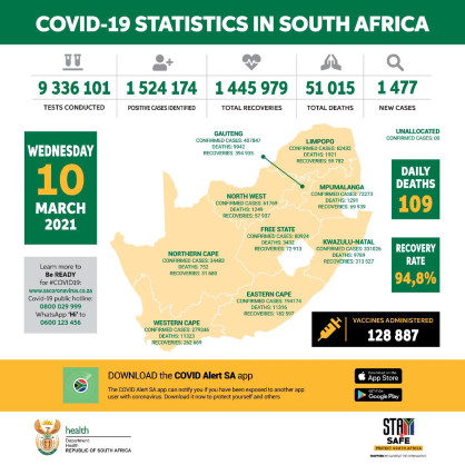 Coronavirus - South Africa: COVID-19 update (10 March 2021)