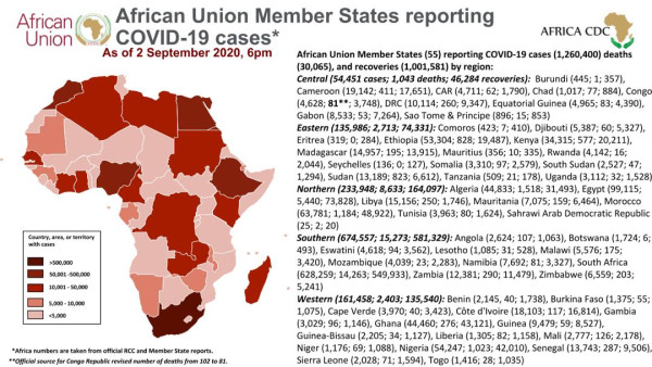 Coronavirus: African Union Member States reporting COVID-19 cases as of 2 September 2020, 6 pm