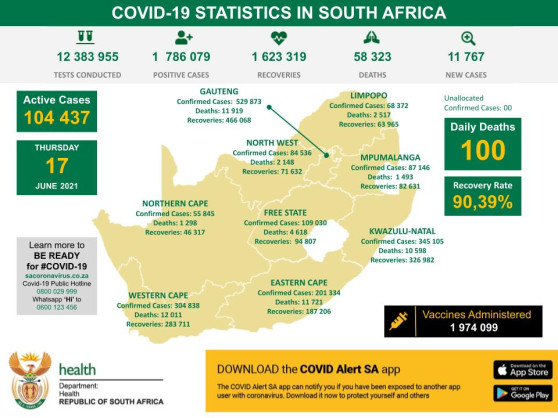 Coronavirus - South Africa: COVID-19 Statistics in South Africa (17 June 2021)