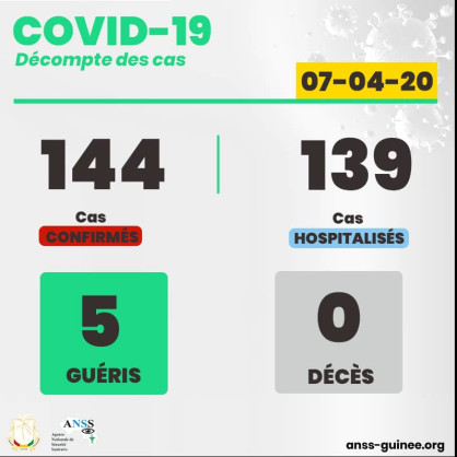 Agence Nationale de Sécurité Sanitaire (ANSS), République de Guinée