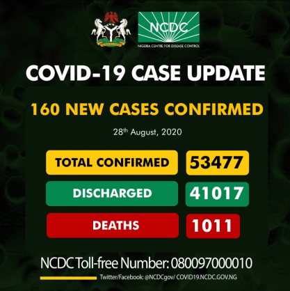 Coronavirus - Nigeria: COVID-19 Case Update (28th August 2020)