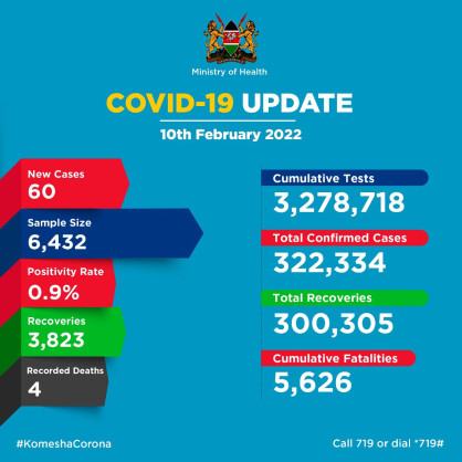 Coronavirus - Kenya: COVID-19 Update (10 February 2022)