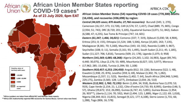 African Union Member States reporting COVID-19 cases as of 23 July 2020, 6 pm EAT