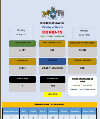 Ministry of Health, Government of the Kingdom of Eswatini