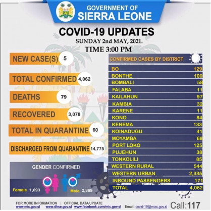 Coronavirus - Sierra Leone: COVID-19 update (2 May 2021)