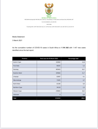 Coronavirus - South Africa: COVID-19 update (3 March 2021)