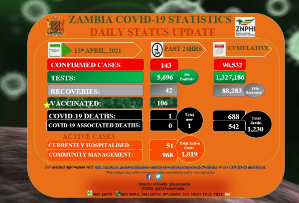 Zambia National Public Health Institute (ZNPHI)