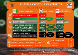 Zambia COVID 09 Jan.jpg
