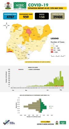Coronavirus - Nigeria: COVID-19 Situation Report for Nigeria (12 May 2020)