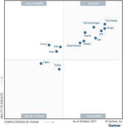 Huawei the Fastest Growing Leader in the 2021 Gartner Magic.png