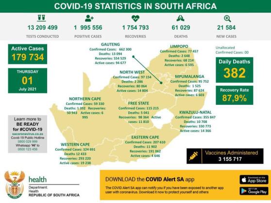 Coronavirus - South Africa: COVID-19 Statistics in South Africa (1 July 2021)