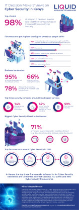 Liquid Intelligent Technologies