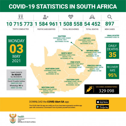 Coronavirus - South Africa: COVID-19 Statistics in South Africa (3 May 2021)