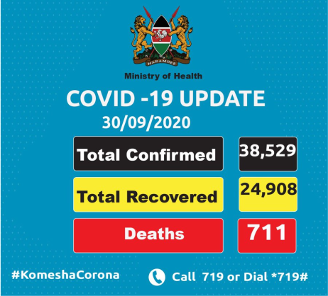 Coronavirus - Kenya: COVID-19 Update (30 September 2020)