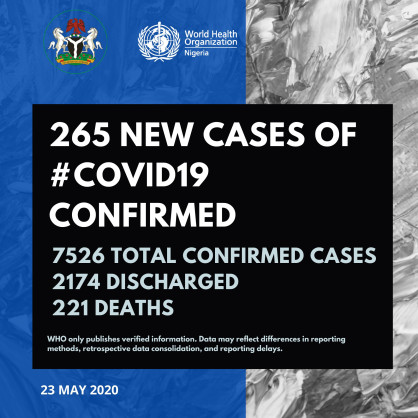 Coronavirus - Nigeria: COVID-19 update, 23 May 2020