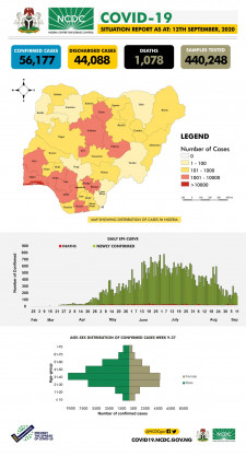 Coronavirus - Nigeria: The COVID19 Nigeria situation report for 12th September, 2020