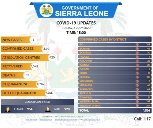 Coronavirus - Sierra Leone: COVID-19 Updates (Friday, 3 July 2020, Time: 15:00)