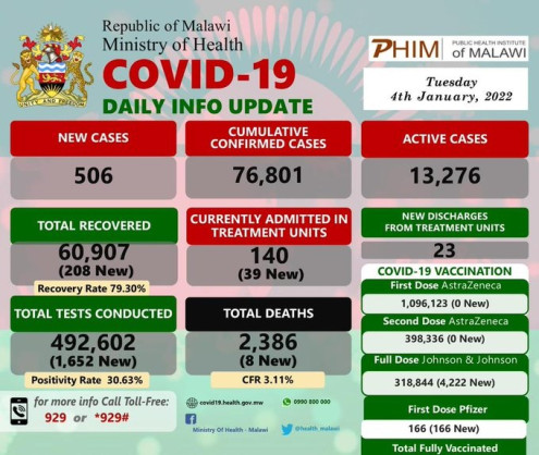 Ministry of Health and Population, Republic of Malawi