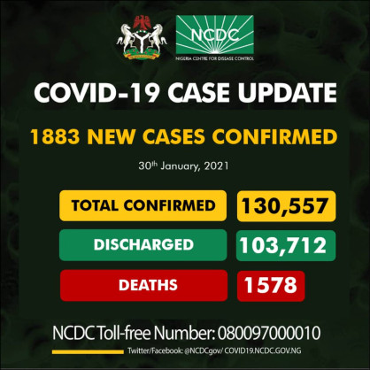 Coronavirus - Nigeria: COVID-19 update (30 January 2021)